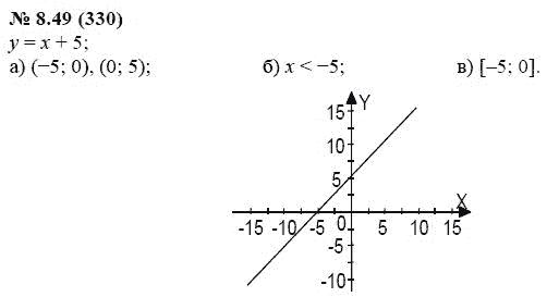 Ответ к задаче № 8.49 (330) - А.Г. Мордкович, гдз по алгебре 7 класс